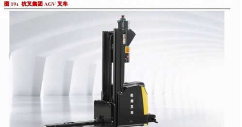 叉車行業持續增長 集中度提升，雙寡頭有望共贏叉車租賃市場